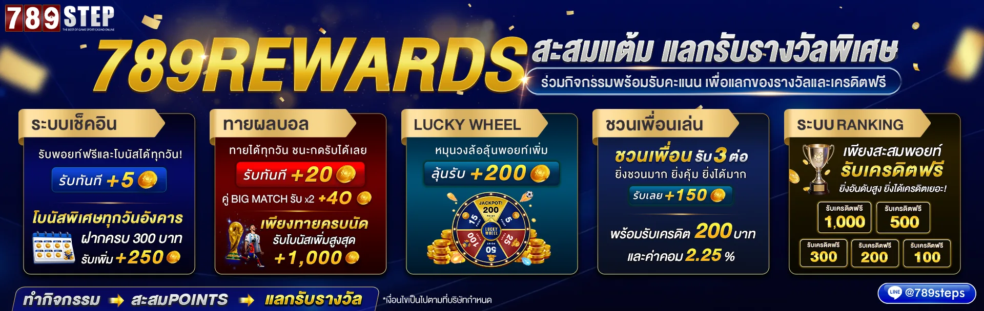 ประกาศรางวัลผู้โชคดี 789 Reward